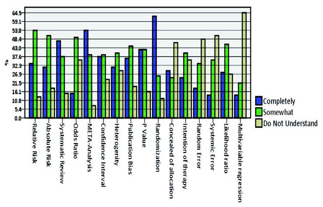 Figure 3 F3